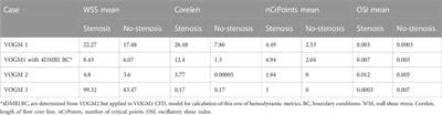 Understanding development of jugular bulb stenosis in vein of galen malformations: identifying metrics of complex flow dynamics in the cerebral venous vasculature of infants